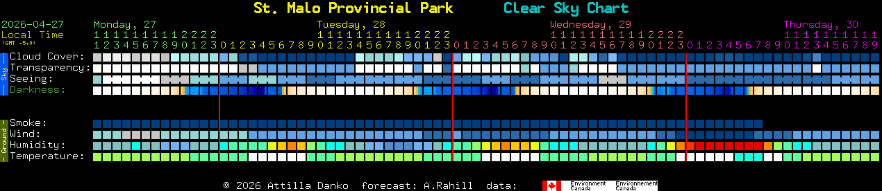 Current forecast for St. Malo Provincial Park Clear Sky Chart