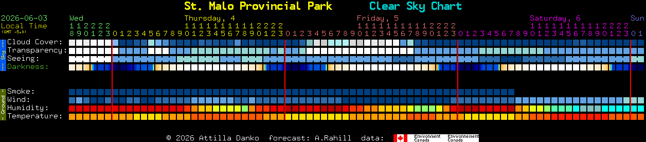 Current forecast for St. Malo Provincial Park Clear Sky Chart