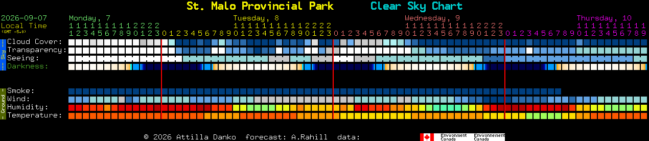 Current forecast for St. Malo Provincial Park Clear Sky Chart