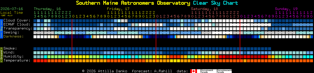 Current forecast for Southern Maine Astronomers Observatory Clear Sky Chart