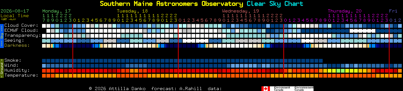 Current forecast for Southern Maine Astronomers Observatory Clear Sky Chart