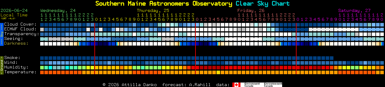 Current forecast for Southern Maine Astronomers Observatory Clear Sky Chart