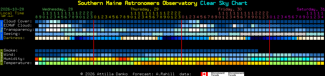 Current forecast for Southern Maine Astronomers Observatory Clear Sky Chart