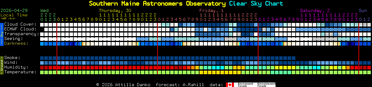 Current forecast for Southern Maine Astronomers Observatory Clear Sky Chart