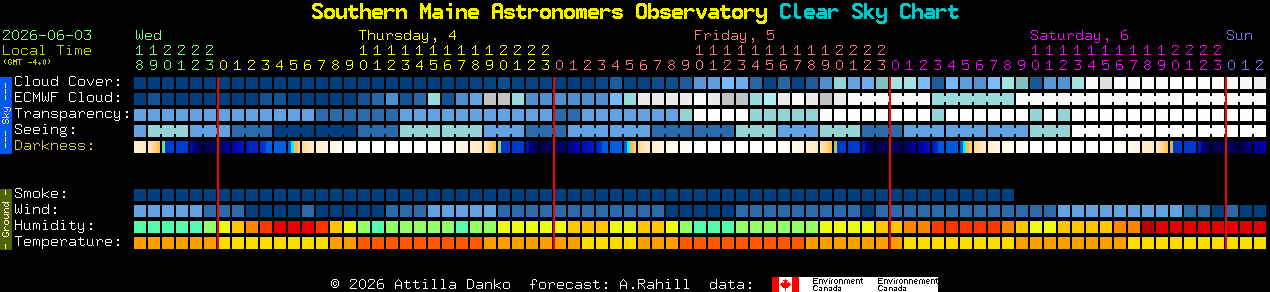 Current forecast for Southern Maine Astronomers Observatory Clear Sky Chart