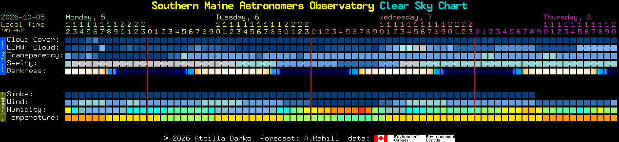 Current forecast for Southern Maine Astronomers Observatory Clear Sky Chart