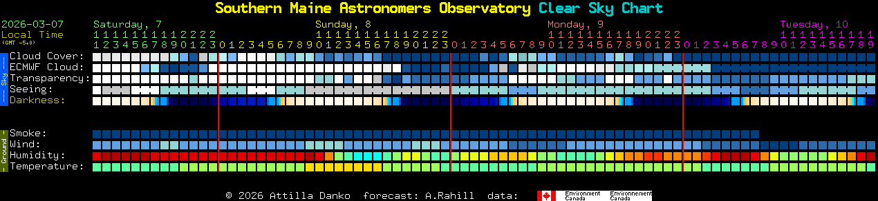 Current forecast for Southern Maine Astronomers Observatory Clear Sky Chart