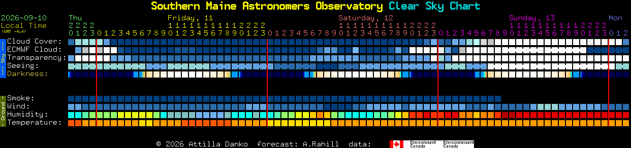 Current forecast for Southern Maine Astronomers Observatory Clear Sky Chart
