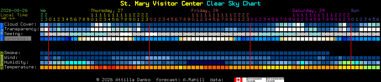 Current forecast for St. Mary Visitor Center Clear Sky Chart