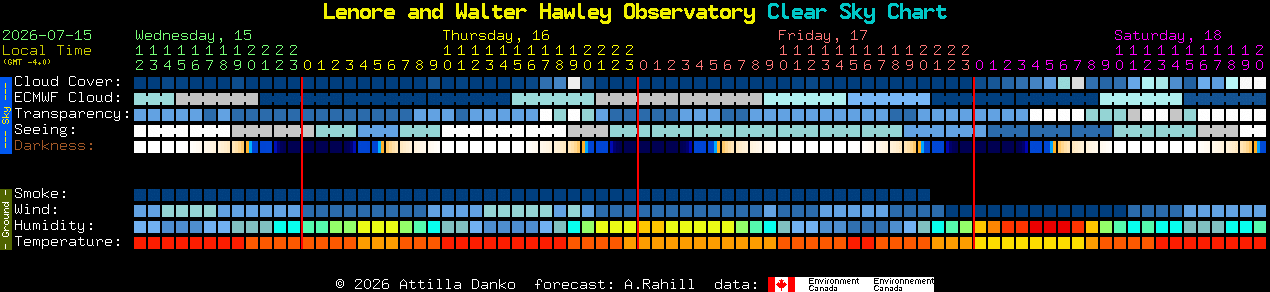 Current forecast for Lenore and Walter Hawley Observatory Clear Sky Chart