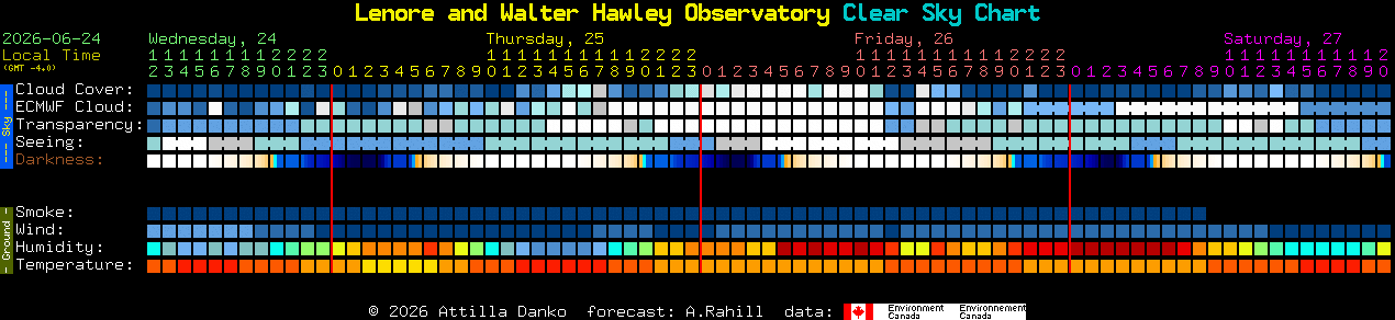 Current forecast for Lenore and Walter Hawley Observatory Clear Sky Chart