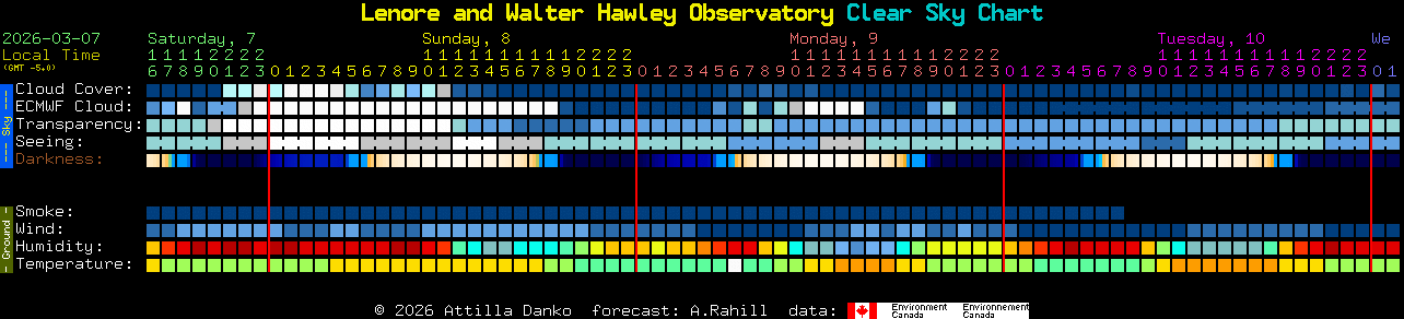 Current forecast for Lenore and Walter Hawley Observatory Clear Sky Chart