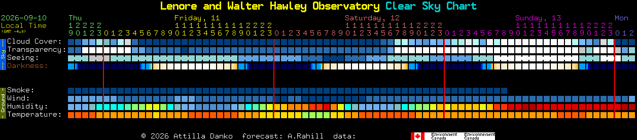 Current forecast for Lenore and Walter Hawley Observatory Clear Sky Chart