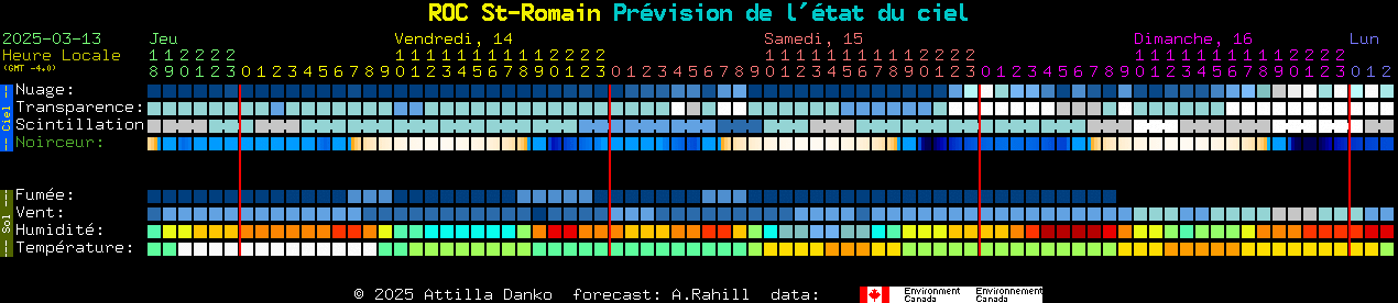 Current forecast for ROC St-Romain Clear Sky Chart