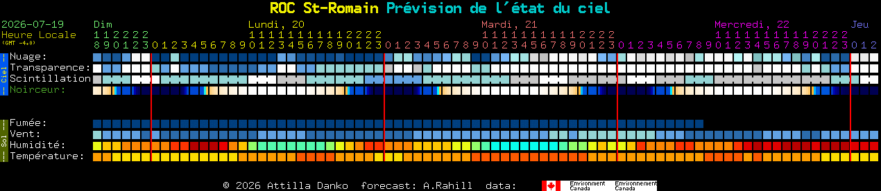 Current forecast for ROC St-Romain Clear Sky Chart