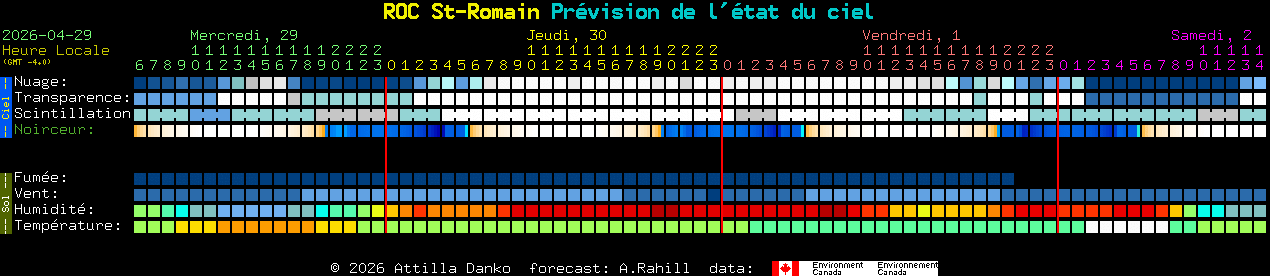 Current forecast for ROC St-Romain Clear Sky Chart