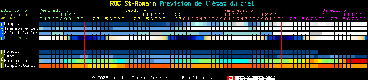Current forecast for ROC St-Romain Clear Sky Chart