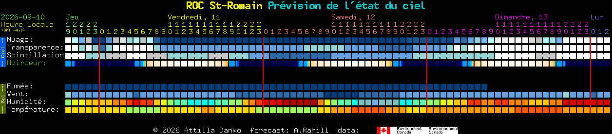 Current forecast for ROC St-Romain Clear Sky Chart