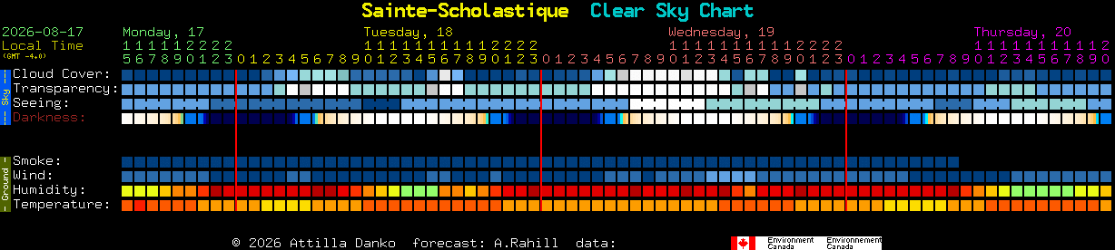 Current forecast for Sainte-Scholastique Clear Sky Chart