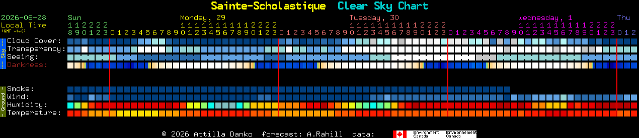 Current forecast for Sainte-Scholastique Clear Sky Chart