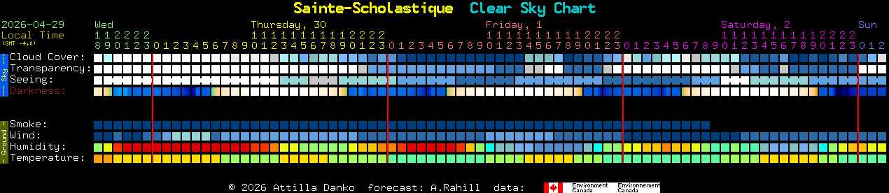 Current forecast for Sainte-Scholastique Clear Sky Chart