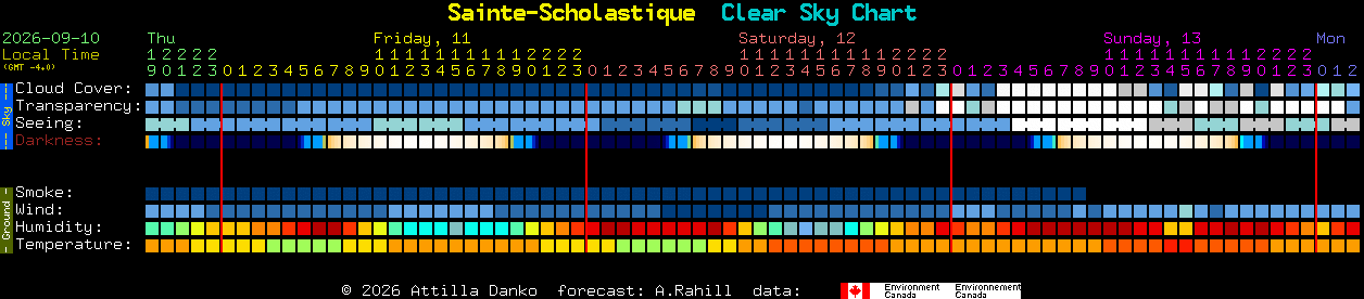 Current forecast for Sainte-Scholastique Clear Sky Chart