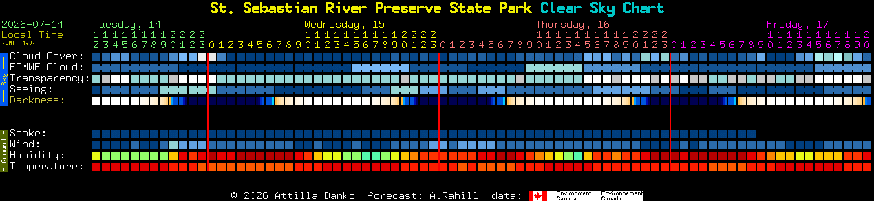 Current forecast for St. Sebastian River Preserve State Park Clear Sky Chart