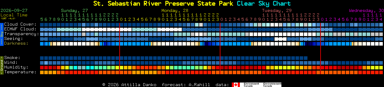 Current forecast for St. Sebastian River Preserve State Park Clear Sky Chart