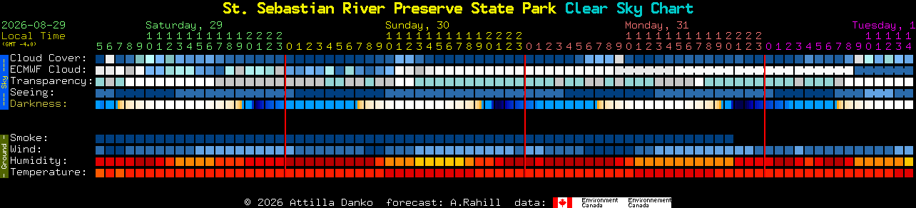 Current forecast for St. Sebastian River Preserve State Park Clear Sky Chart