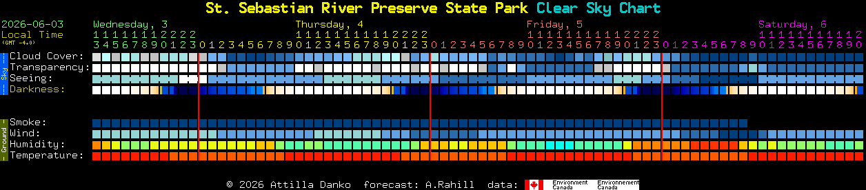 Current forecast for St. Sebastian River Preserve State Park Clear Sky Chart