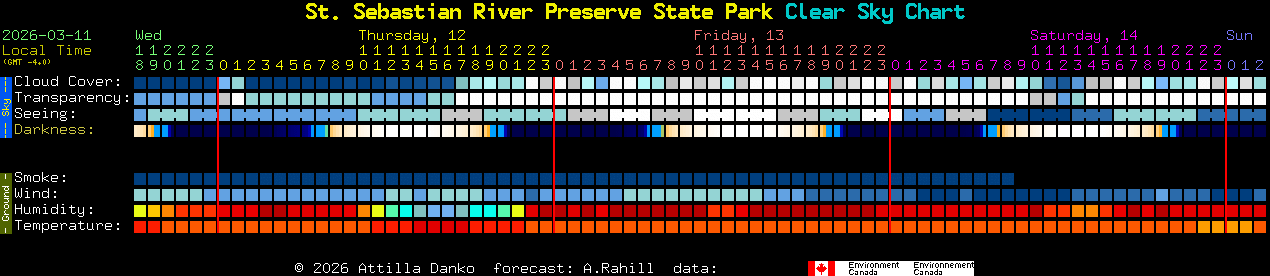 Current forecast for St. Sebastian River Preserve State Park Clear Sky Chart