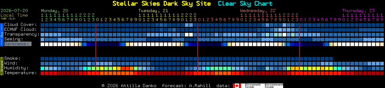 Current forecast for Stellar Skies Dark Sky Site Clear Sky Chart