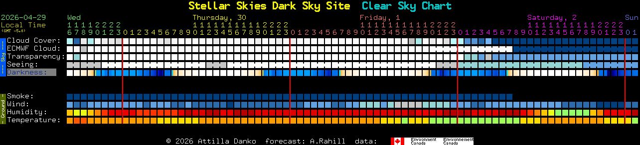 Current forecast for Stellar Skies Dark Sky Site Clear Sky Chart