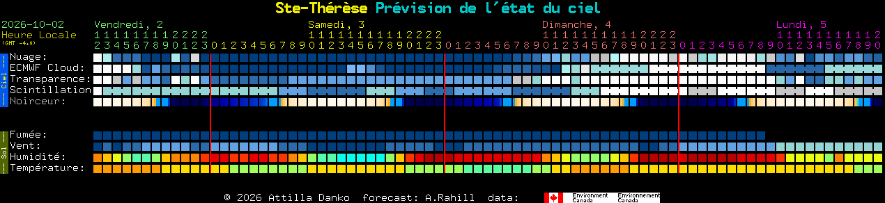 Current forecast for Ste-Th�r�se Clear Sky Chart