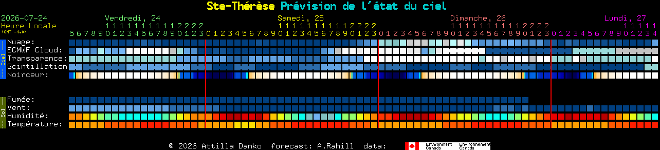 Current forecast for Ste-Th�r�se Clear Sky Chart