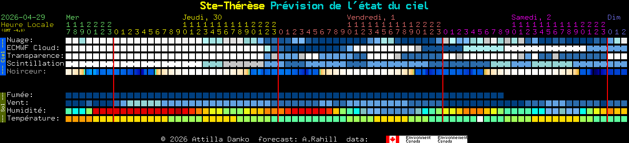Current forecast for Ste-Th�r�se Clear Sky Chart