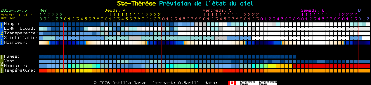 Current forecast for Ste-Th�r�se Clear Sky Chart