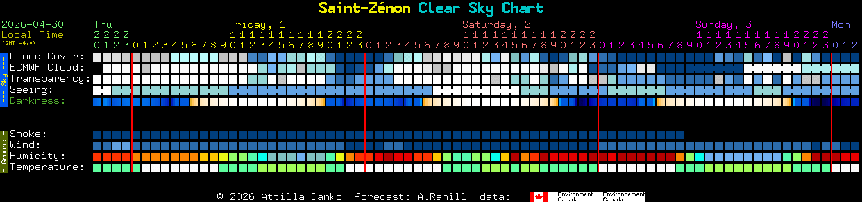 Current forecast for Saint-Z�non Clear Sky Chart
