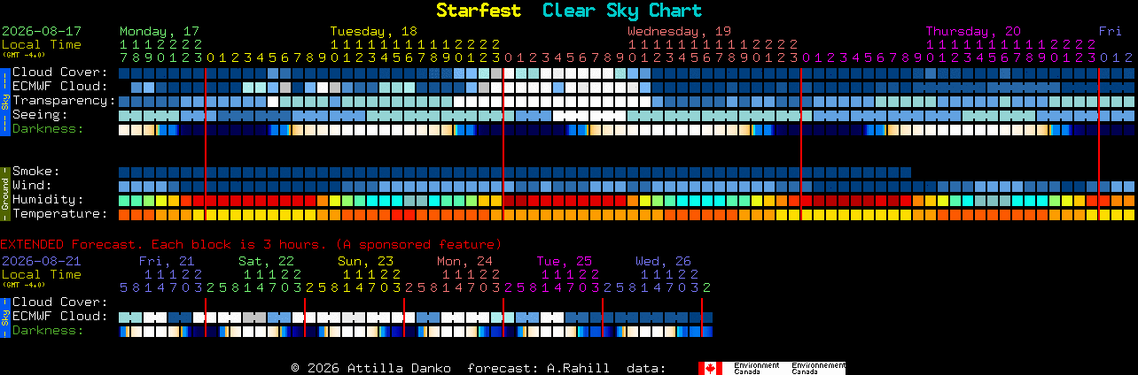 Current forecast for Starfest Clear Sky Chart