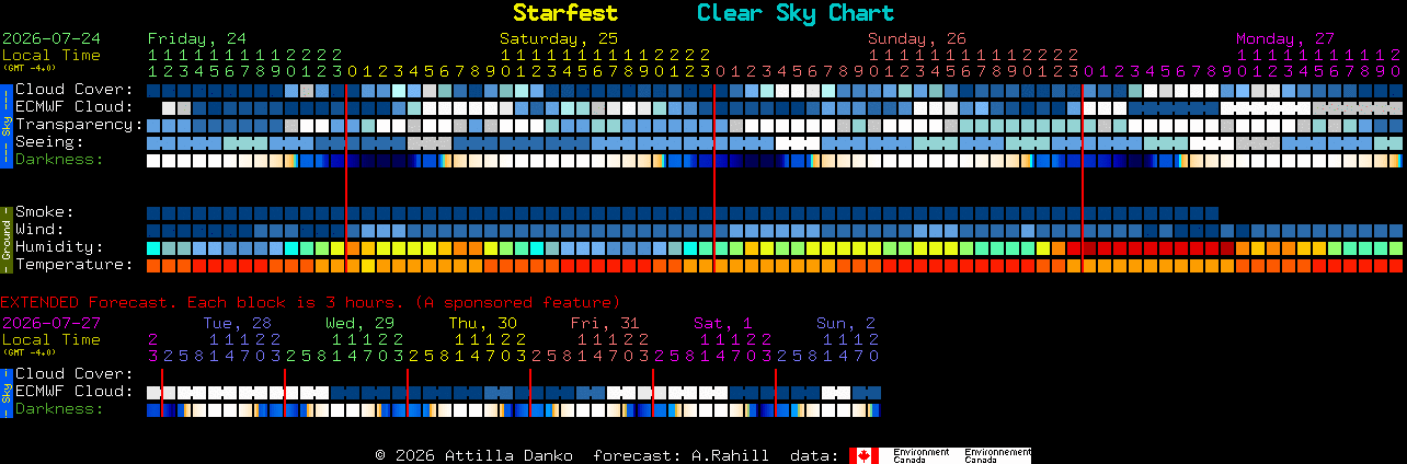 Current forecast for Starfest Clear Sky Chart
