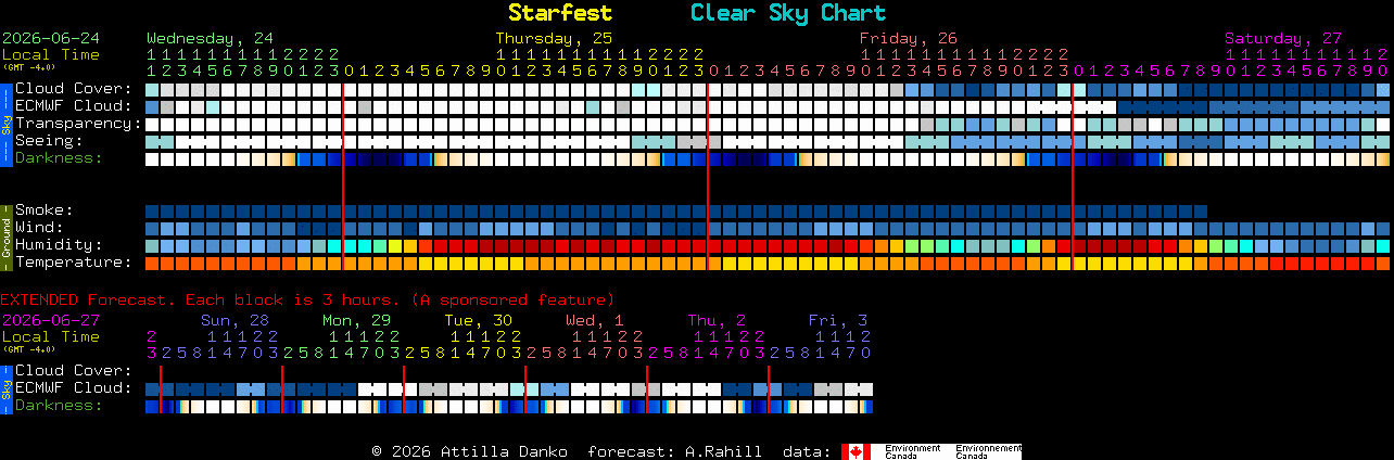 Current forecast for Starfest Clear Sky Chart