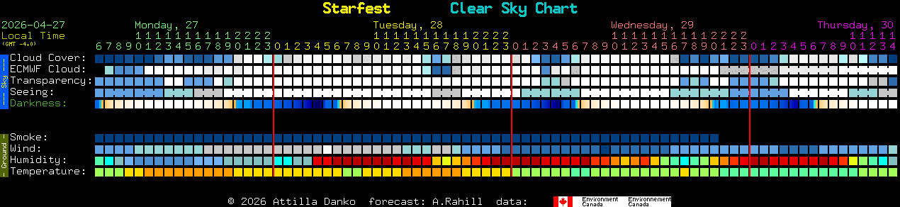 Current forecast for Starfest Clear Sky Chart