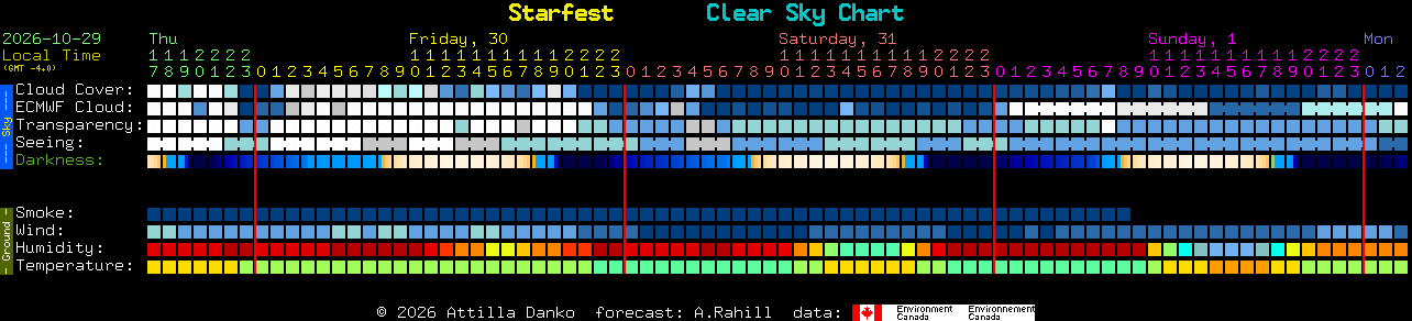 Current forecast for Starfest Clear Sky Chart