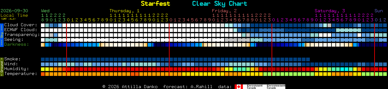 Current forecast for Starfest Clear Sky Chart