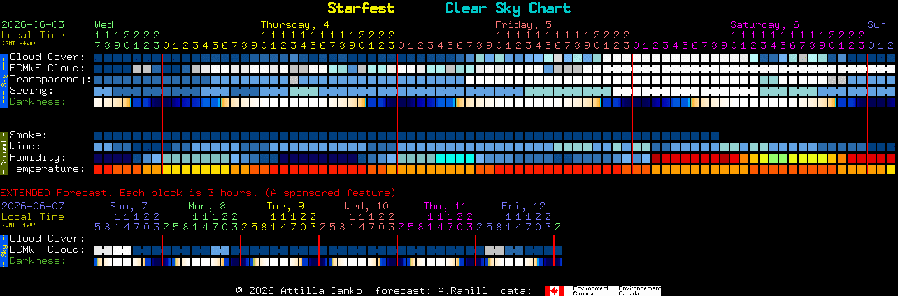 Current forecast for Starfest Clear Sky Chart