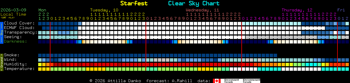 Current forecast for Starfest Clear Sky Chart