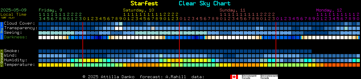Current forecast for Starfest Clear Sky Chart