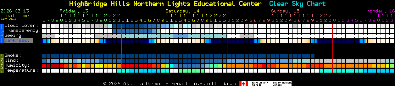 Current forecast for HighBridge Hills Northern Lights Educational Center Clear Sky Chart