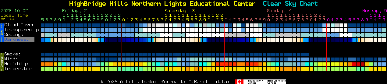 Current forecast for HighBridge Hills Northern Lights Educational Center Clear Sky Chart