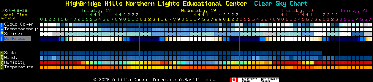 Current forecast for HighBridge Hills Northern Lights Educational Center Clear Sky Chart